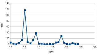 vanilla1hblade_dpw_distribution.png